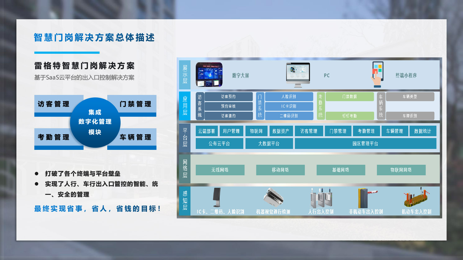 雷格特智慧门岗宣传文案20230417-2.jpg