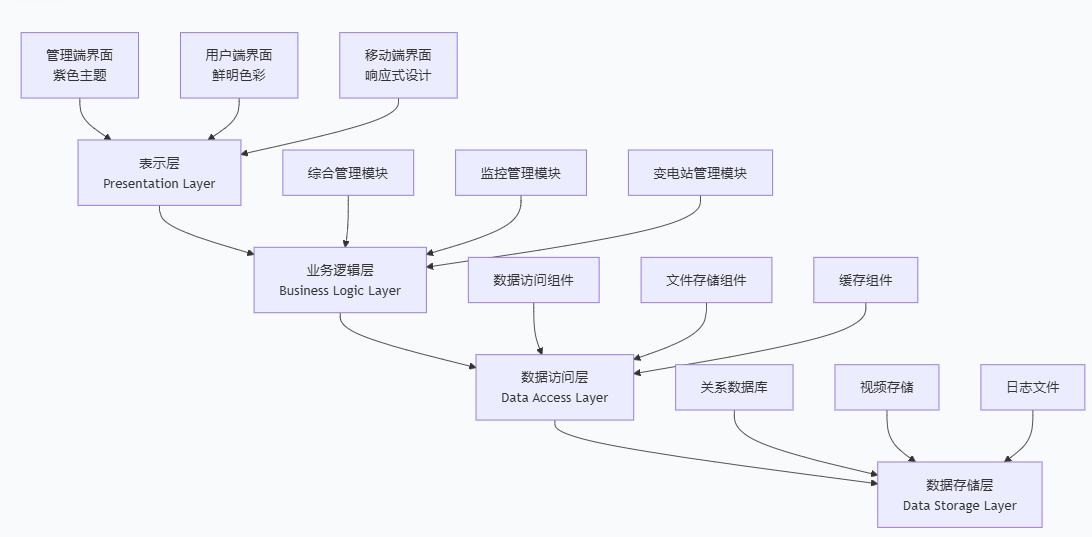 AI 云卫士项目.png